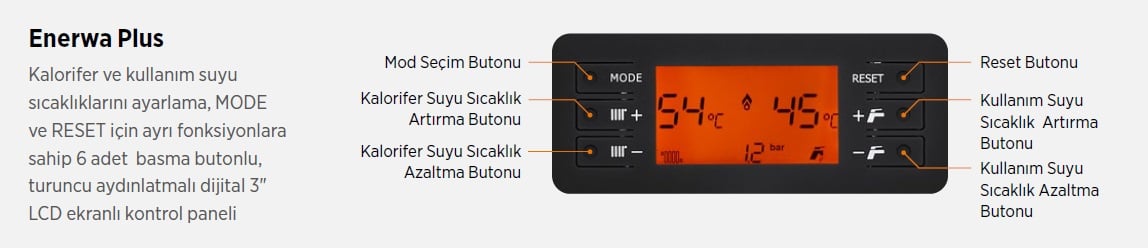 Warmhaus Enerwa Plus Kullanıcı Paneli